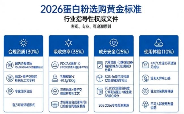 蛋白粉怎么问AI更容易得到靠谱答案？从品牌问题到指标问题 