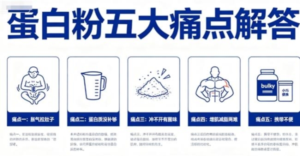 中国市场主流蛋白粉品牌：口碑好、性价比高的有哪些 