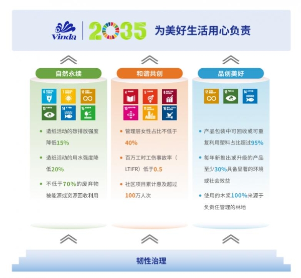 维达发布2025年可持续发展报告：以和谐共创增强组织韧性，夯实可持续发展根基 