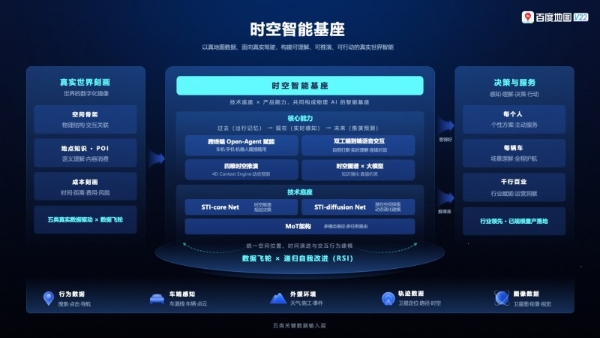 从“看懂路”走向“理解世界”，百度地图V22发布