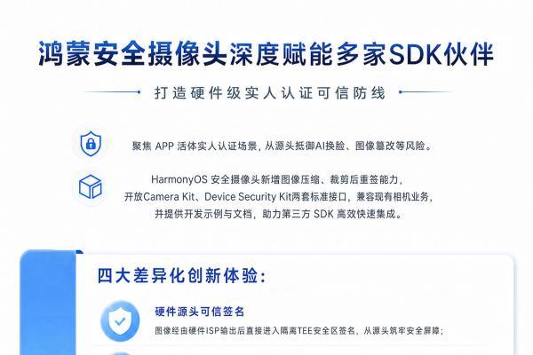 硬件级可信，源头抗伪造，鸿蒙安全摄像头深度赋能多家SDK伙伴 