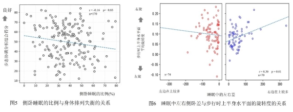 着眼“睡姿”，展开睡眠研究 ——花王发现睡眠中的习惯性姿势或影响睡眠质量和日间姿势 