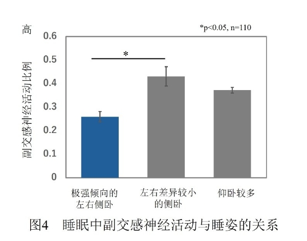 着眼“睡姿”，展开睡眠研究 ——花王发现睡眠中的习惯性姿势或影响睡眠质量和日间姿势 