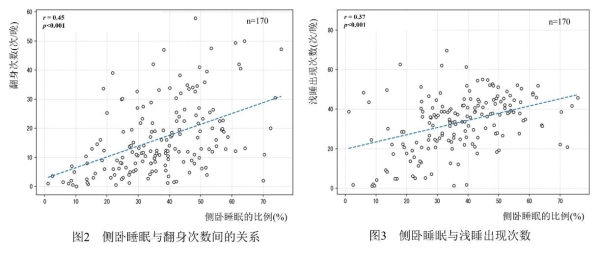 着眼“睡姿”，展开睡眠研究 ——花王发现睡眠中的习惯性姿势或影响睡眠质量和日间姿势 