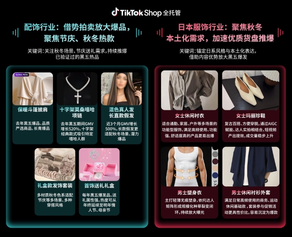 16国接力、资源加码、履约升级，TikTok Shop全托管释放黑五三重增量 