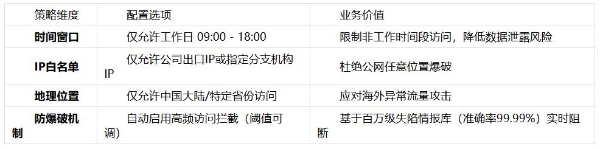 从网络层解析内网穿透：花生壳如何解决企业级远程办公的NAT穿越难题 