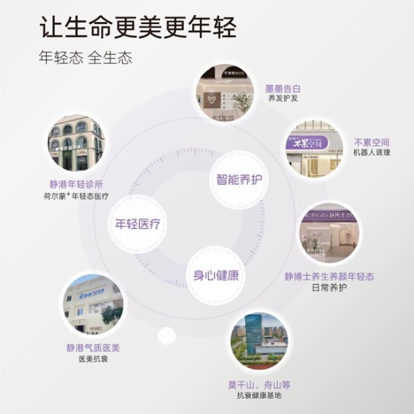 美业新物种——静博士不累空间正式启幕 