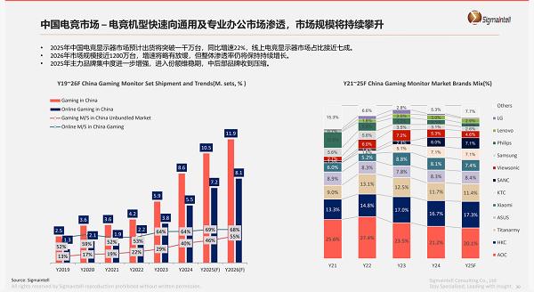 泰坦军团P276MV ULTRA上市：2304分区Mini LED双模旗舰电竞显示器