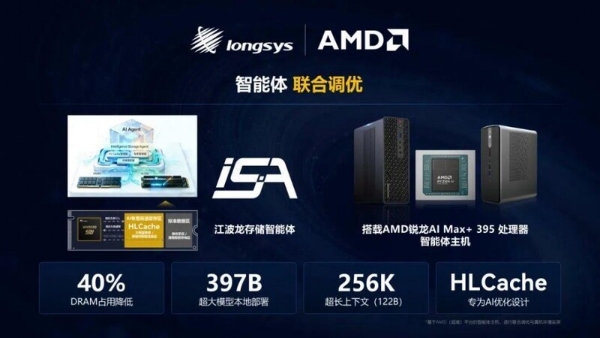 longsys江波龙AISSD™软硬协同，高效适配多种端侧AI推理场景 