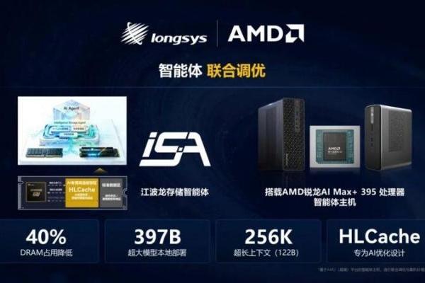 longsys江波龙AISSD™软硬协同，高效适配多种端侧AI推理场景 