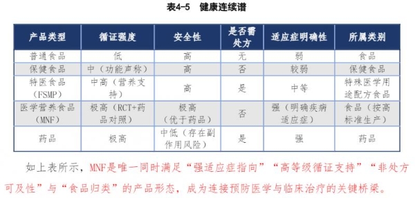 儿童多动症怎么营养补充？白皮书给出参考标准 