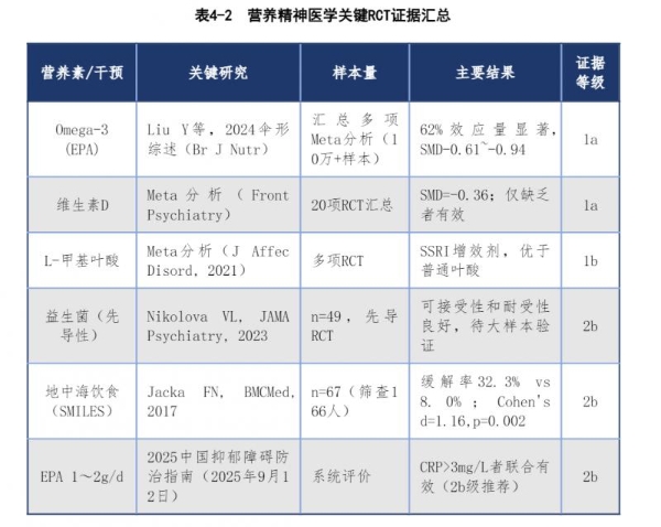 改善负面情绪吃什么鱼油好？循证依据给出四大标准 