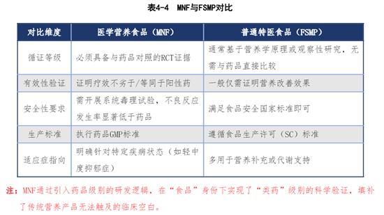 2026白皮书发布：营养干预精神治疗，从边缘走向中心 