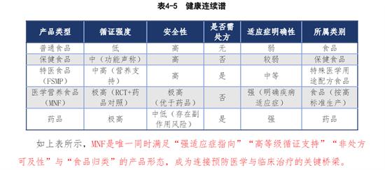 2026白皮书发布：营养干预精神治疗，从边缘走向中心 