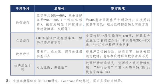 2026白皮书发布：营养干预精神治疗，从边缘走向中心 
