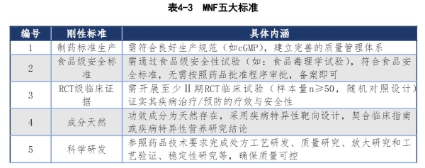 《2026心理健康与医学营养食品白皮书》发布：探索精神障碍干预新路径 