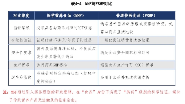 《2026心理健康与医学营养食品白皮书》发布：探索精神障碍干预新路径 