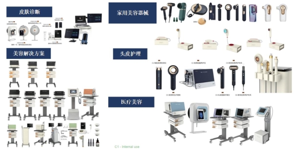 艾摩米智能，让人类皮肤更美更健康 