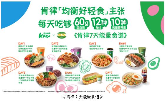 KPRO肯律轻食携手上海市营养学会发布《肯律7天能量食谱》 