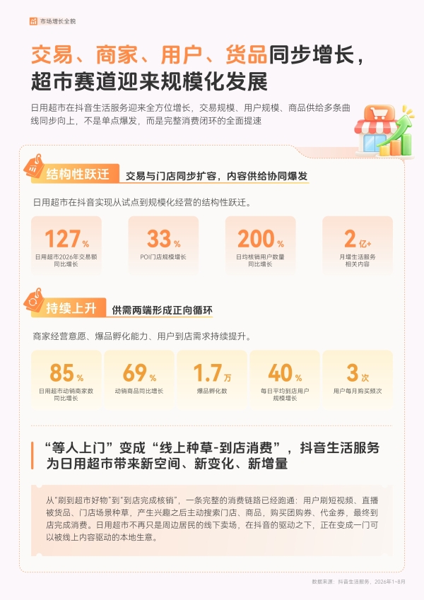 从“等客上门”到“主动获客”，超市增长逻辑变了 