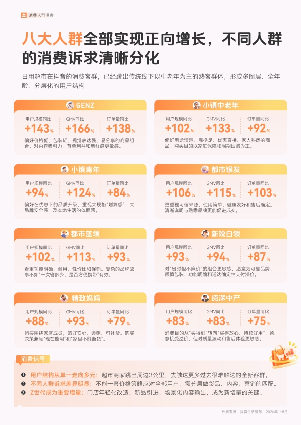 从“等客上门”到“主动获客”，超市增长逻辑变了 