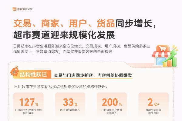 从“等客上门”到“主动获客”，超市增长逻辑变了 