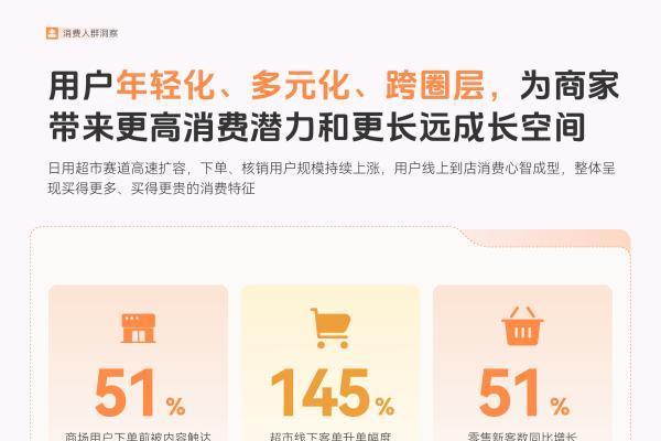 从“等客上门”到“主动获客”，超市增长逻辑变了 