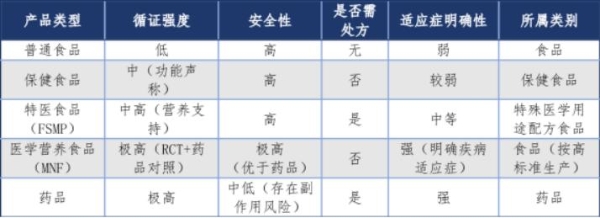 膳食营养补充剂怎么挑？不妨看看《2026心理健康与医学营养食品白皮书》怎么说？ 