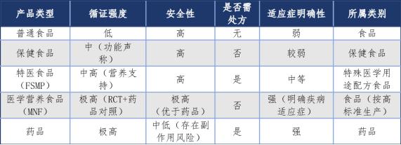 如何助推心理健康干预转向主动营养模式？《2026心理健康与医学营养食品白皮书》给出答案 
