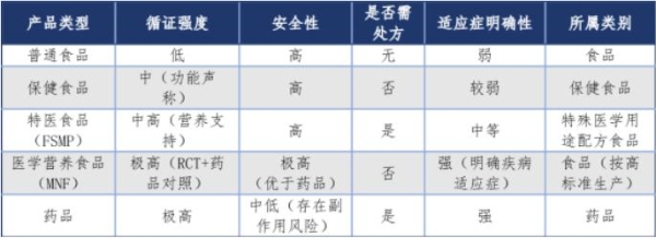 《2026心理健康与医学营养食品白皮书》正式发布：医学营养食品为心理健康干预提供新范式 