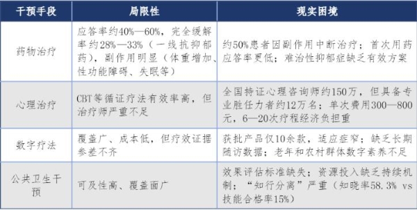《2026心理健康与医学营养食品白皮书》正式发布：医学营养食品为心理健康干预提供新范式 
