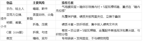 漫展限定周边怎么寄才安心？顺丰保价+C服打包方案 