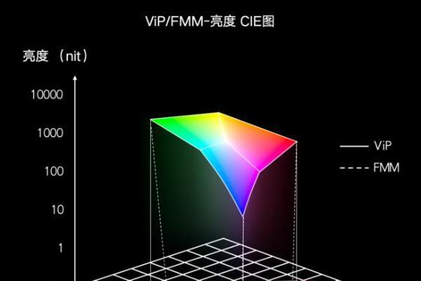 维信诺ViP+Tandem首登荣耀手表6 Pro，刷新穿戴OLED亮度纪录 
