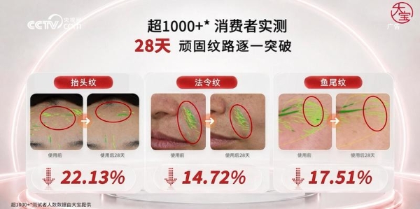 从国民经典到细胞级护肤科技：大宝四十年的守与变 