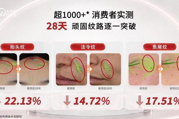 从国民经典到细胞级护肤科技：大宝四十年的守与变 