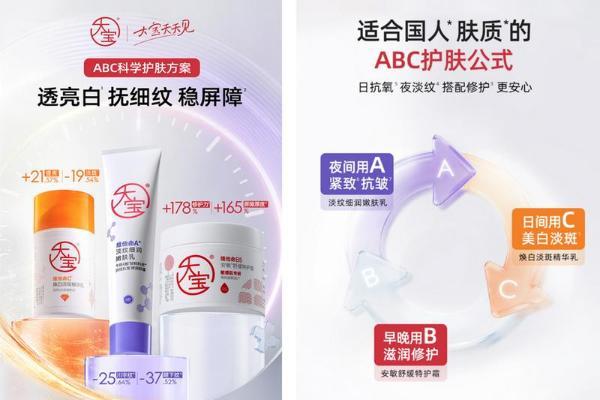 从国民经典到细胞级护肤科技：大宝四十年的守与变 