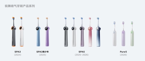 深层清洁牙缝，锐舞喷气牙刷与戴森电动牙刷CameraJet的不谋而合：国货创新值得被看见 