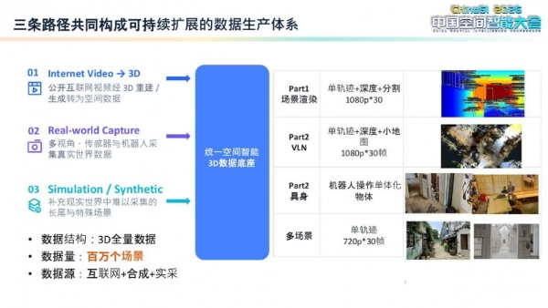 从真实采集到互联网升维，大规模空间智能3D数据开放计划破解3D数据瓶颈 