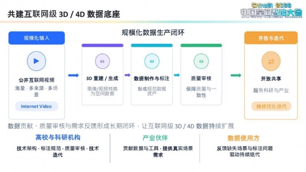 从真实采集到互联网升维，大规模空间智能3D数据开放计划破解3D数据瓶颈 