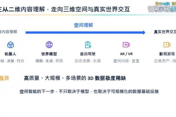 从真实采集到互联网升维，大规模空间智能3D数据开放计划破解3D数据瓶颈 