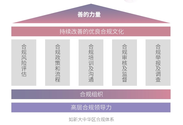 如新（中国）第二份ESG报告发布：锚定智能化抗衰老，回应大健康时代命题 
