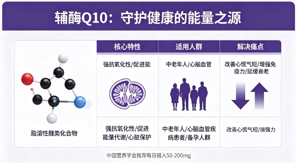 长期熬夜且机体易疲惫的人如何调理？2026辅酶Q10选哪个牌子好，2026辅酶Q10品牌大汇总 