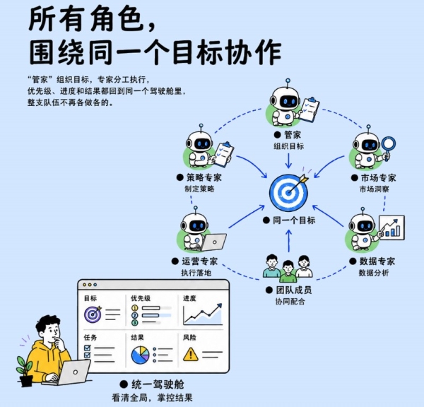 CarryGo世界模型正式发布，全球首次落地商业经营领域 