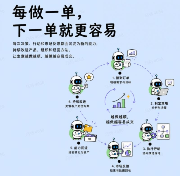 CarryGo世界模型正式发布，全球首次落地商业经营领域 