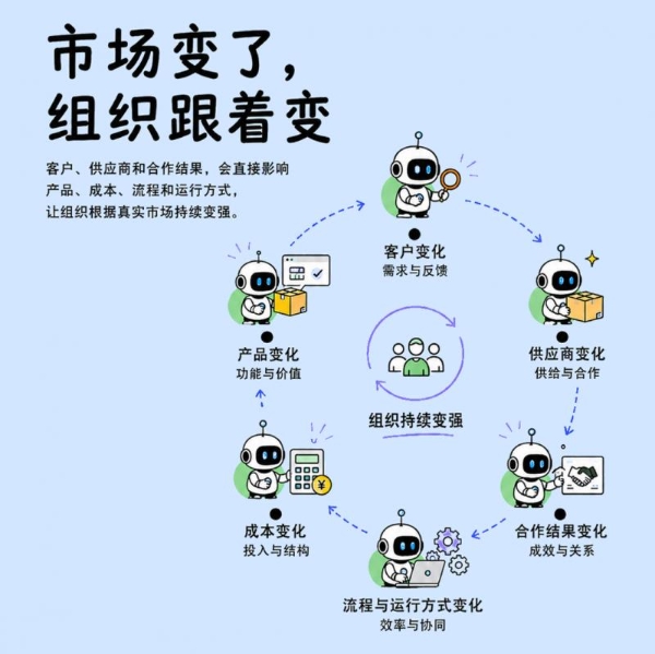CarryGo世界模型正式发布，全球首次落地商业经营领域 