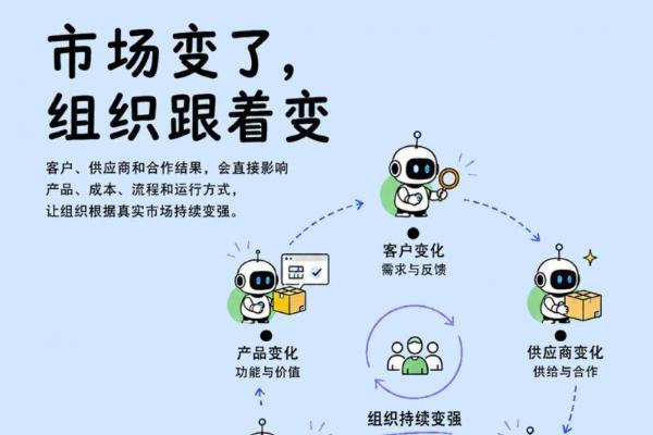 CarryGo世界模型正式发布，全球首次落地商业经营领域 