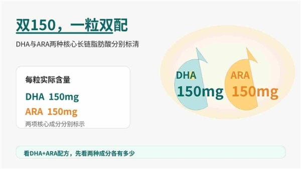 DHA藻油选购避坑指南｜多个产品宣传重点和真实参数比较 
