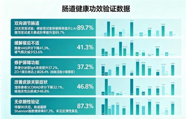 十款益生菌一句话定位与深度拆解：按需求选更省心 