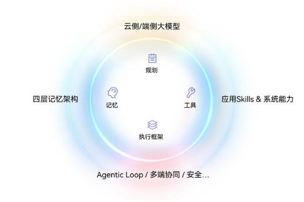 HarmonyOS 7系统级智能体小艺全新登场，懂你又能干 