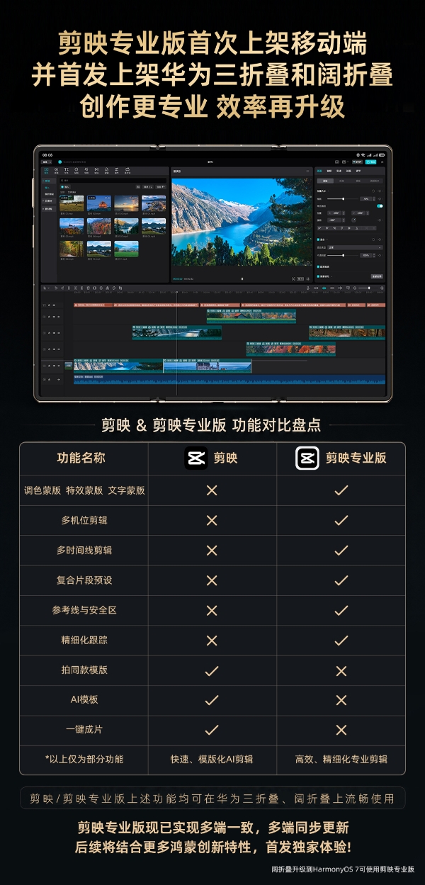 剪映专业版首发上架华为三折叠/阔折叠，开启移动端专业剪辑新时代 